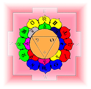 body yantra with planets